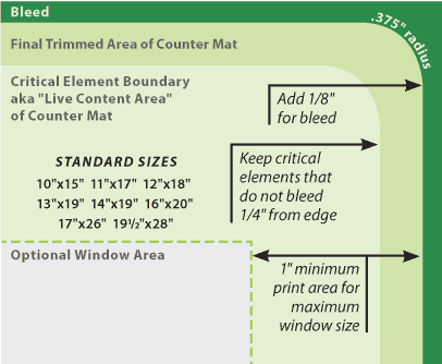 Counter Mat Layout